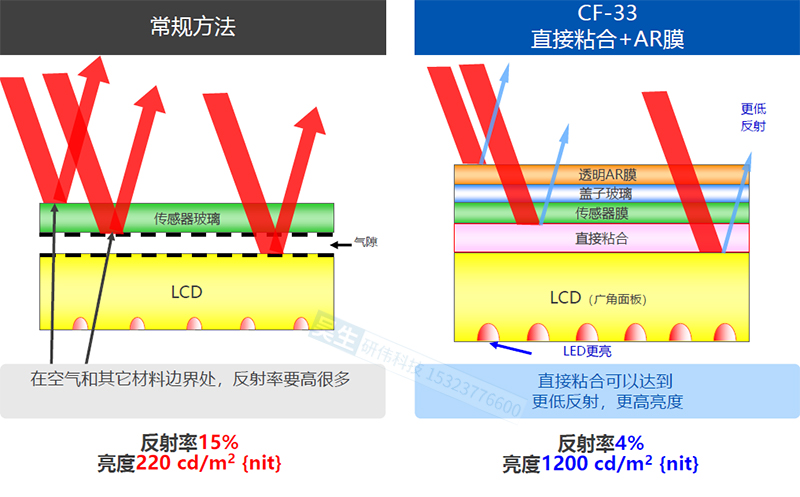 松下坚固型笔记本电脑 CF-33X mk2：户外可见