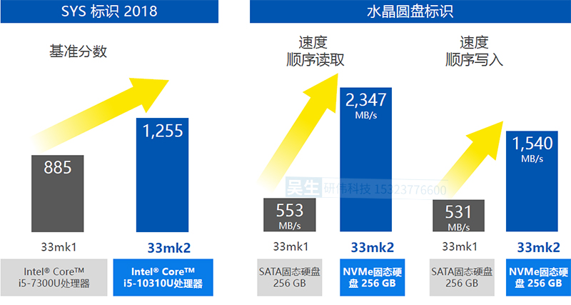 松下坚固型笔记本电脑 CF-33X mk2 ：产品性能