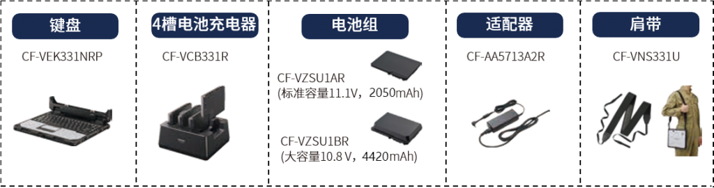 松下（Panasonic）CF-33X二合一全坚固型笔记本/平板电脑12英寸i5-10310U |
