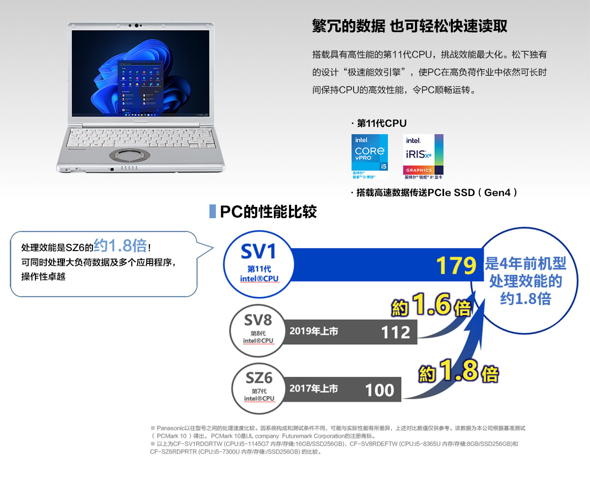 松下CF-SV1与CF-SV8有什么区别